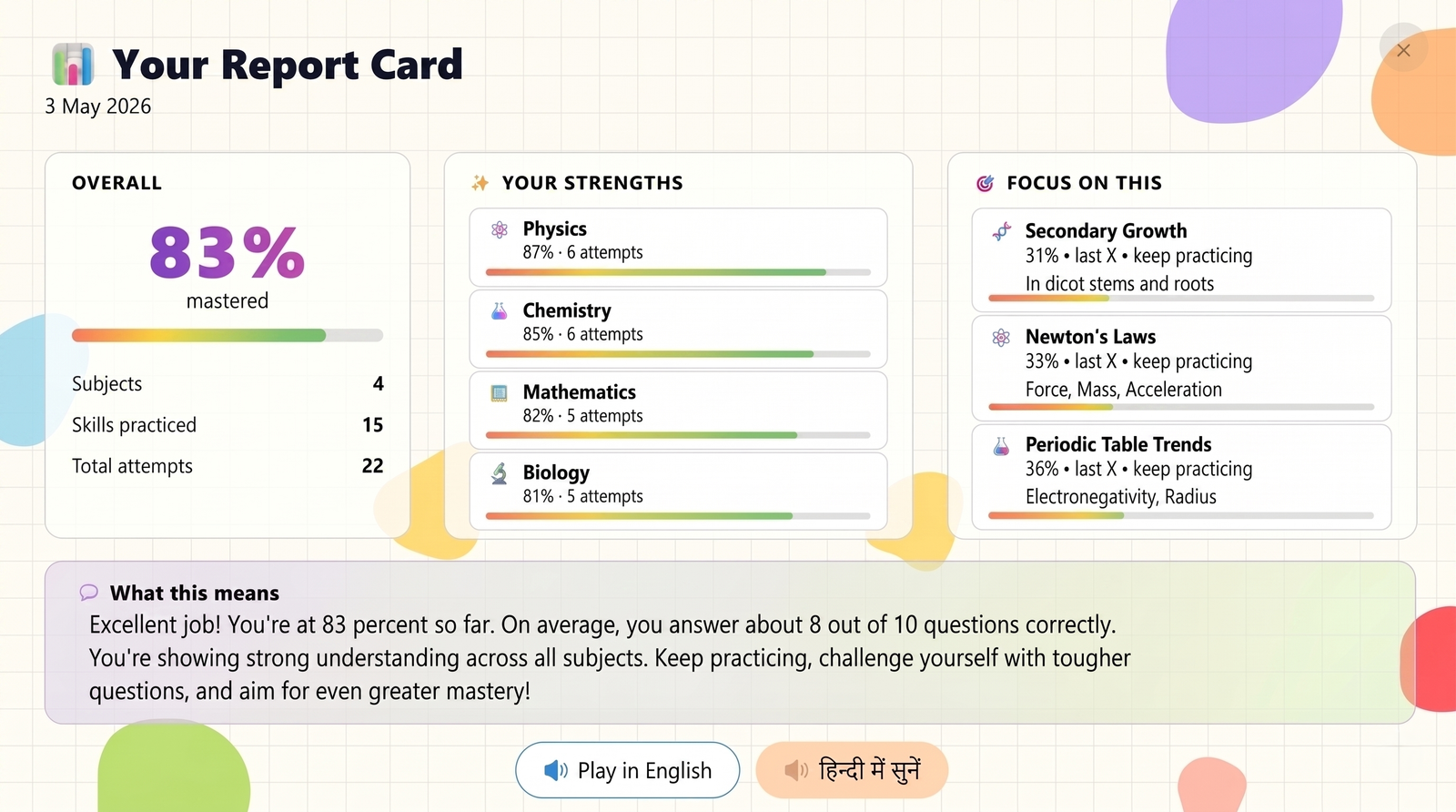 A weekly skill mastery report card showing percent mastered, strengths, and what to focus on next.
